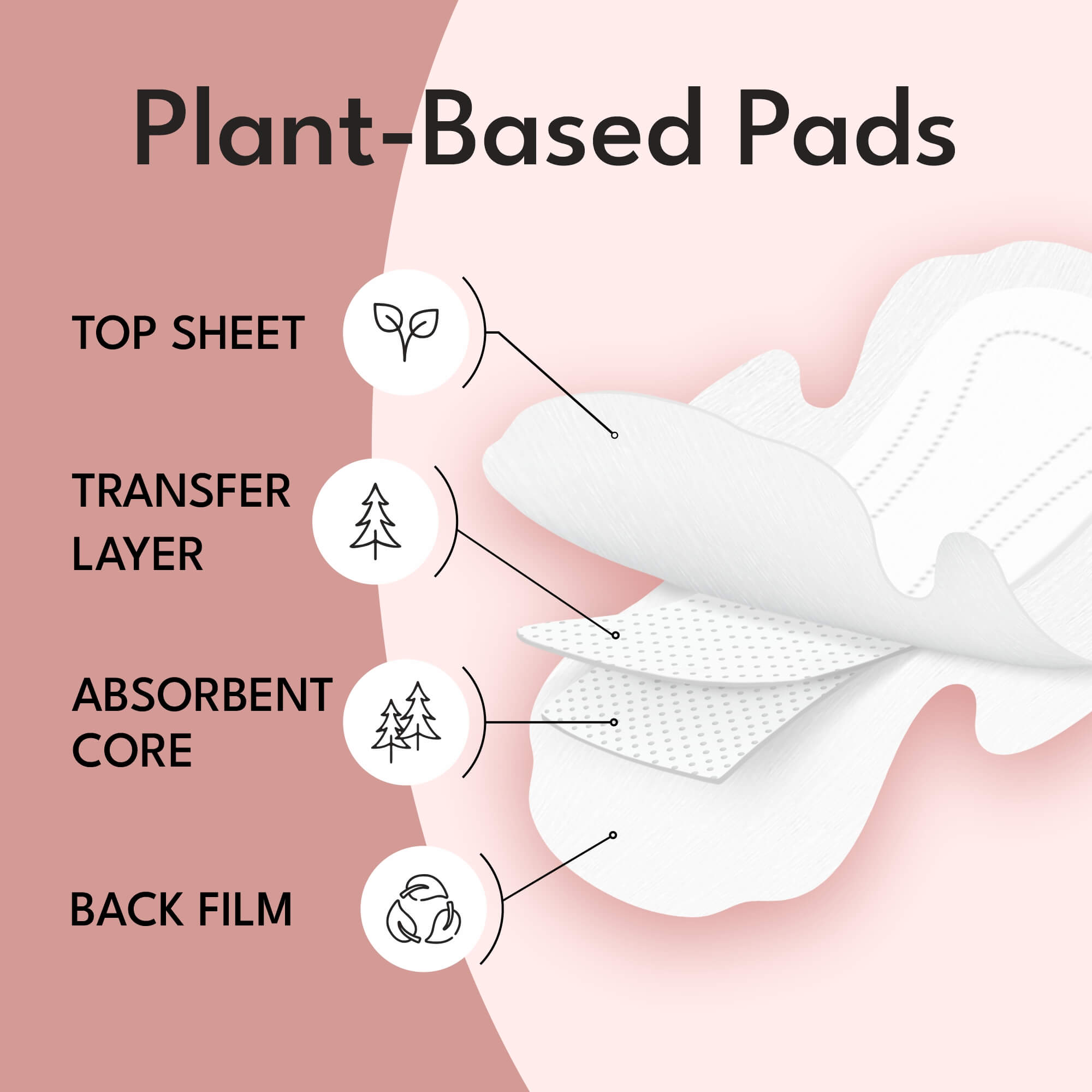 Plant-based Ultra Pads