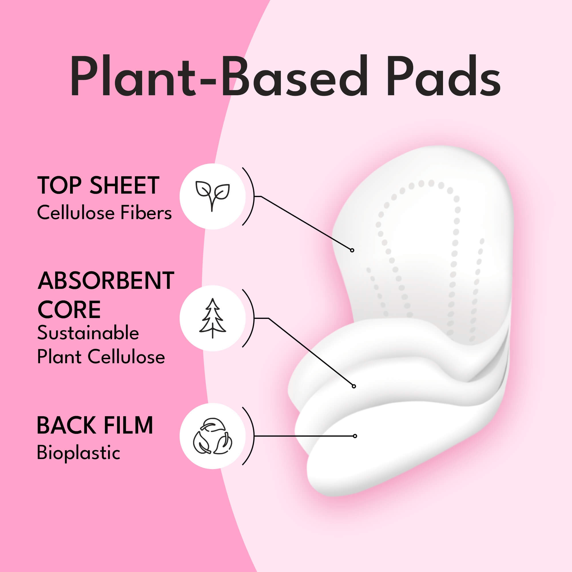 Plant-based Panty Liners